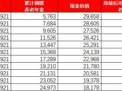 长生人寿长相伴养老年金保险计划书.xlsm