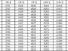 长城山海关永乐版终身寿险条款费率.zip