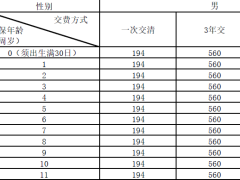 新华人寿惠添禧年金保险条款费率产品说明.zip