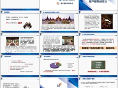 客户服务的意义服务体系活动要点服务六步34页.pptx
