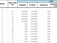 泰康康养一生养老年金保险利益演示.xlsx 