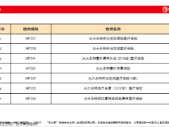 光大永明优选2023版重大疾病保险产品特色责任投保规则案例演示23页.pptx