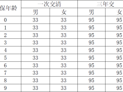 瑞众喜盈门珍享版年金保险保险条款费率.zip