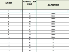 泰康惠赢人生智选版福泰2.0双被保险人基本可选一可选二利益演示表.xlsx 