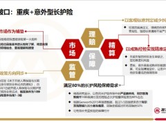 招商仁和焕能狮开发背景产品介绍健管及互动服务17页.pptx