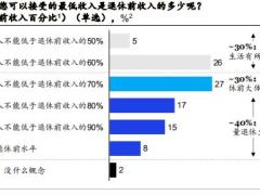 拥抱老龄化时代保险机构参与中国养老保障的整合式探索30页.pdf