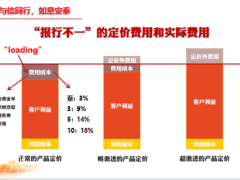 信泰如意尊6.0版终身寿险保单借款保险金信托51页.pptx