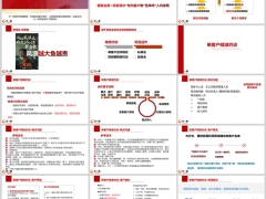 银保网点单客户精准约谈项目运作保险金信托业务的销售模式43页.pptx 