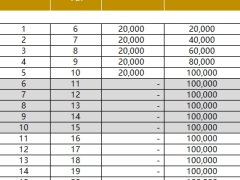 大家养老大锦之家如意版养老年金保险产品计划书.xlsm 