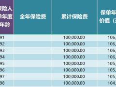 招商信诺人寿招盈二号2018年金保险分红型产品计划书.xlsx