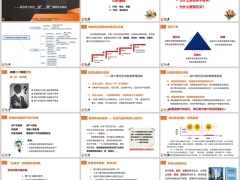 新形势下如何撩聊增额终身寿险销售面谈步骤26页.pptx