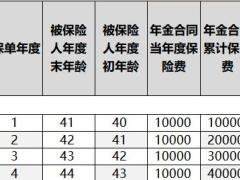 泰康幸福世鑫典藏版保险产品计划利益演示表.xlsx