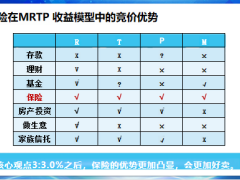 争把手教你卖3.0MRTP四维视角下的新品销售逻辑20页.pptx