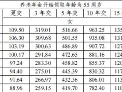 百年锦玉人生成人版养老年金保险条款费率.zip