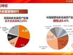 泰康银保四大优势市场逻辑再梳理保险的普惠价值36页.pptx