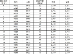 建信团体悦享港湾终身寿险万能型条款费率.zip