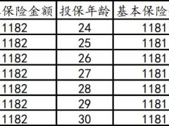 太保保利盈2.0两全保险条款费率.zip