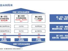弘康人寿悠享金生养老年金开发背景产品解读销售案例保司介绍27页.pptx