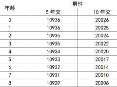 利安利尊稳赢两全保险条款费率.zip
