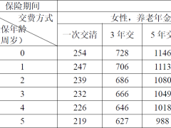 光大永明光明慧选2024版养老年金保险条款费率.zip