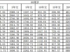 合众稳增优年养老年金保险条款费率.zip