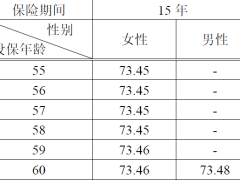 中银三星中银颐享金生即期养老年金保险条款费率.zip