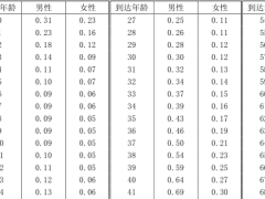 瑞众聚宝盆两全保险万能型新瑞版保险条款费率.zip 
