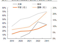 报告2024银保篇推动银保合作向更紧密的模式转型18页.pdf