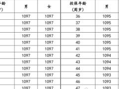 泰康保盈两全保险分红型条款费率.zip 