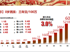 太平人寿三年期国强一号销售逻辑分享16页.pptx