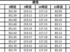 国联人寿盛世臻享终身寿险条款费率.zip