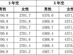 农银人寿金穗鑫享终身寿险条款费率.zip