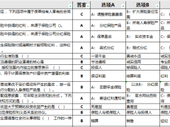 保险营销分红险销售资质分级测试题库.xls