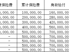 大家鸿欣福两全保险分红型利益演示计划书.xlsx