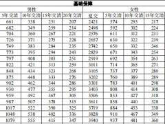 太保金生无忧成人版重大疾病保险保费表2页.zip