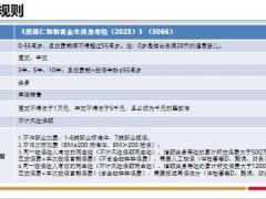 招商仁和和富金生终身寿险2023契约投保保全规则10页.pptx