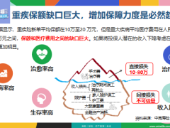 合众百变幸福重大疾病保险产品开发背景形态责任28页.pptx