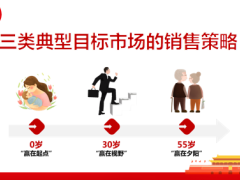 利安人寿传家鑫享产品销售策略极简销售法目标市场利益演示优势33页.pptx