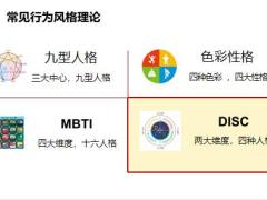 DISC理论模型简介测评行为风格理论解读职场沟通90页.pptx