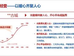 2024开门红下阶段规划目标节奏队伍凝聚活动邀约大众平台操作46页.pptx