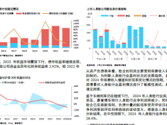 2024年人身险行业分析与展望7页.pdf