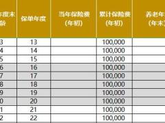 大家养老鑫佑所曙A款养老年金保险产品计划书.xlsm