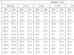 泰康吉祥相伴2023定期寿险条款费率.zip 
