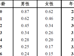 华泰人寿如意宝终身寿险万能型条款费率.zip