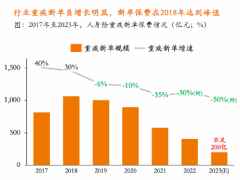 2023年形势分析及2024年展望健康险篇31页.pdf