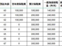 财信人寿传家保2023终身寿险计划书.xlsx