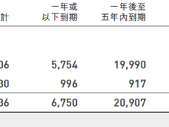 友邦保险 2023年业绩报告285页.pdf