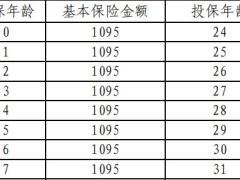 太平洋鑫红利两全保险分红型条款费率.zip