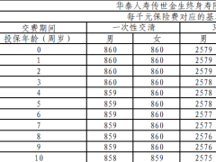 华泰人寿传世金生终身寿险分红型条款费率.zip