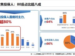 新华人寿多倍领航重大疾病客户画像销售逻辑34页.pptx
